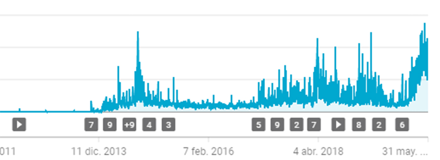 estadisticas youtube.jpg